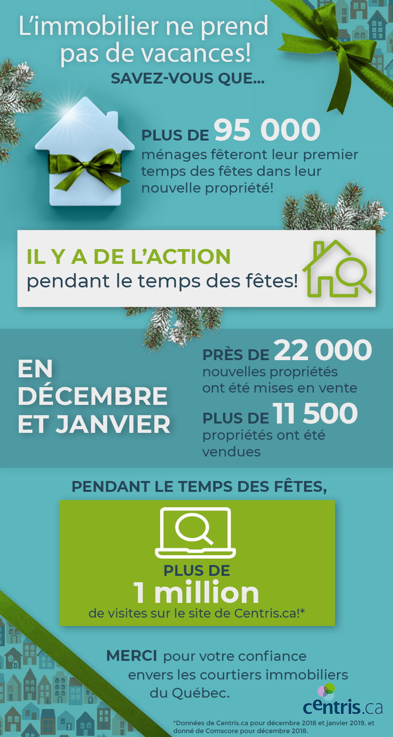 Centris vous offre ses meilleurs voeux! Centris.ca